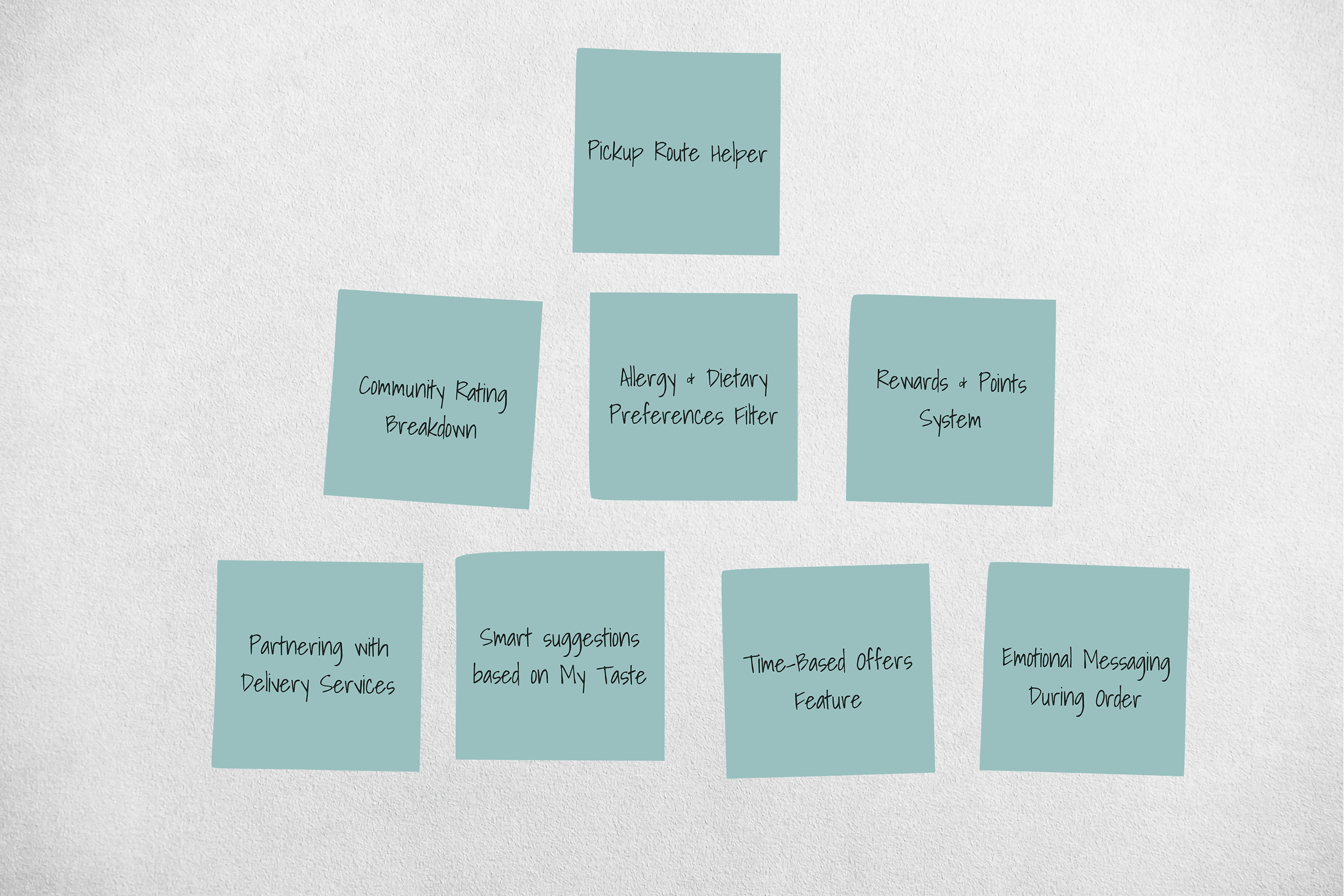 Brainstorming sticky notes showing product ideas