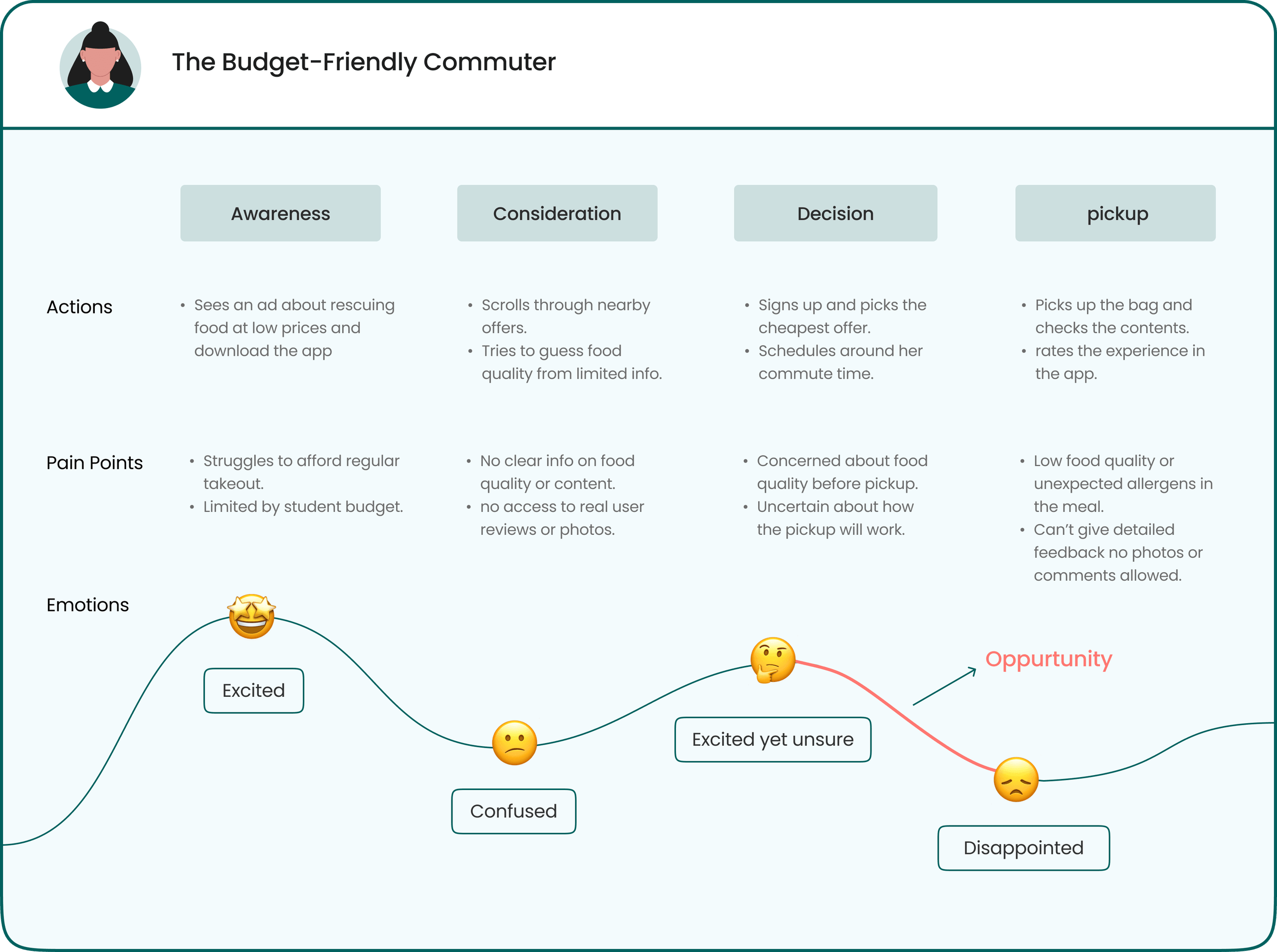 User Journey Map 1