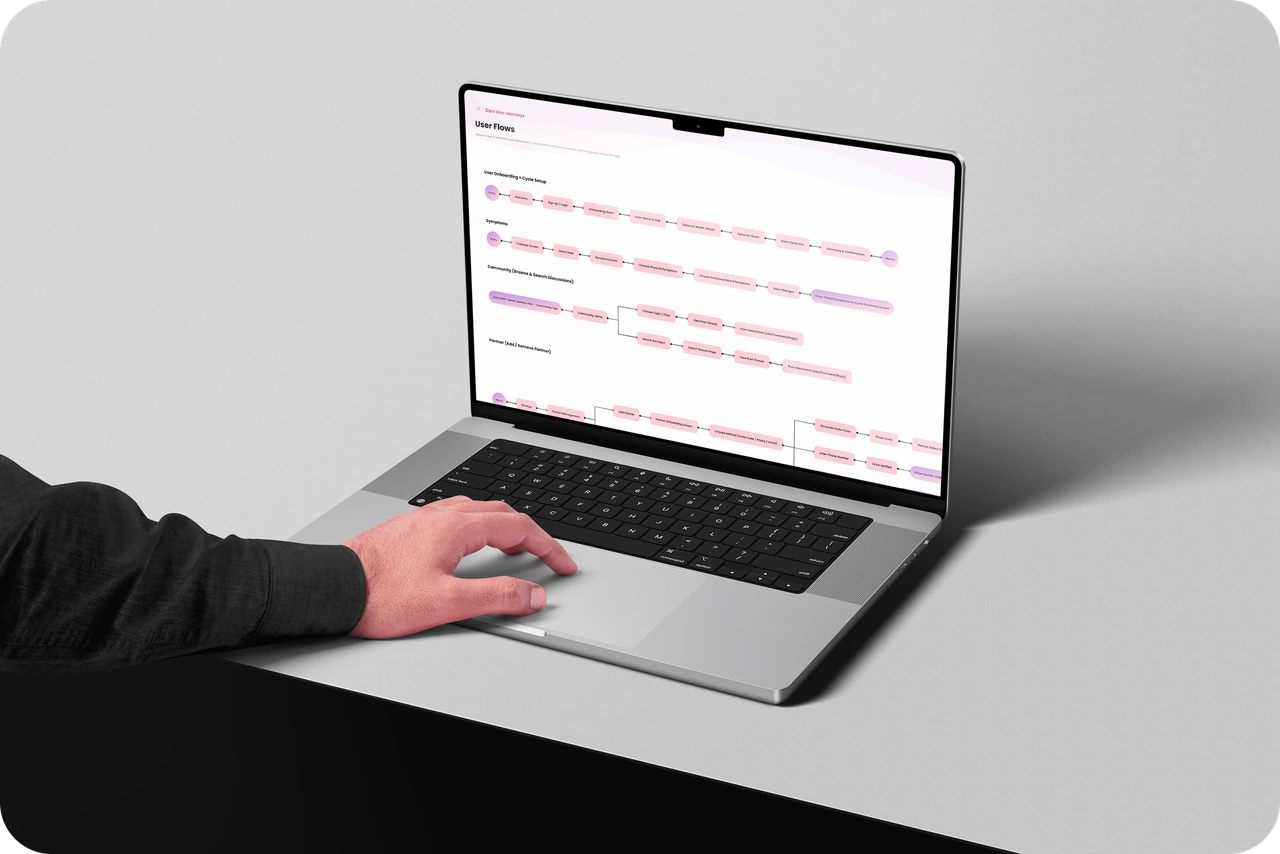 Laptop showing flow diagrams