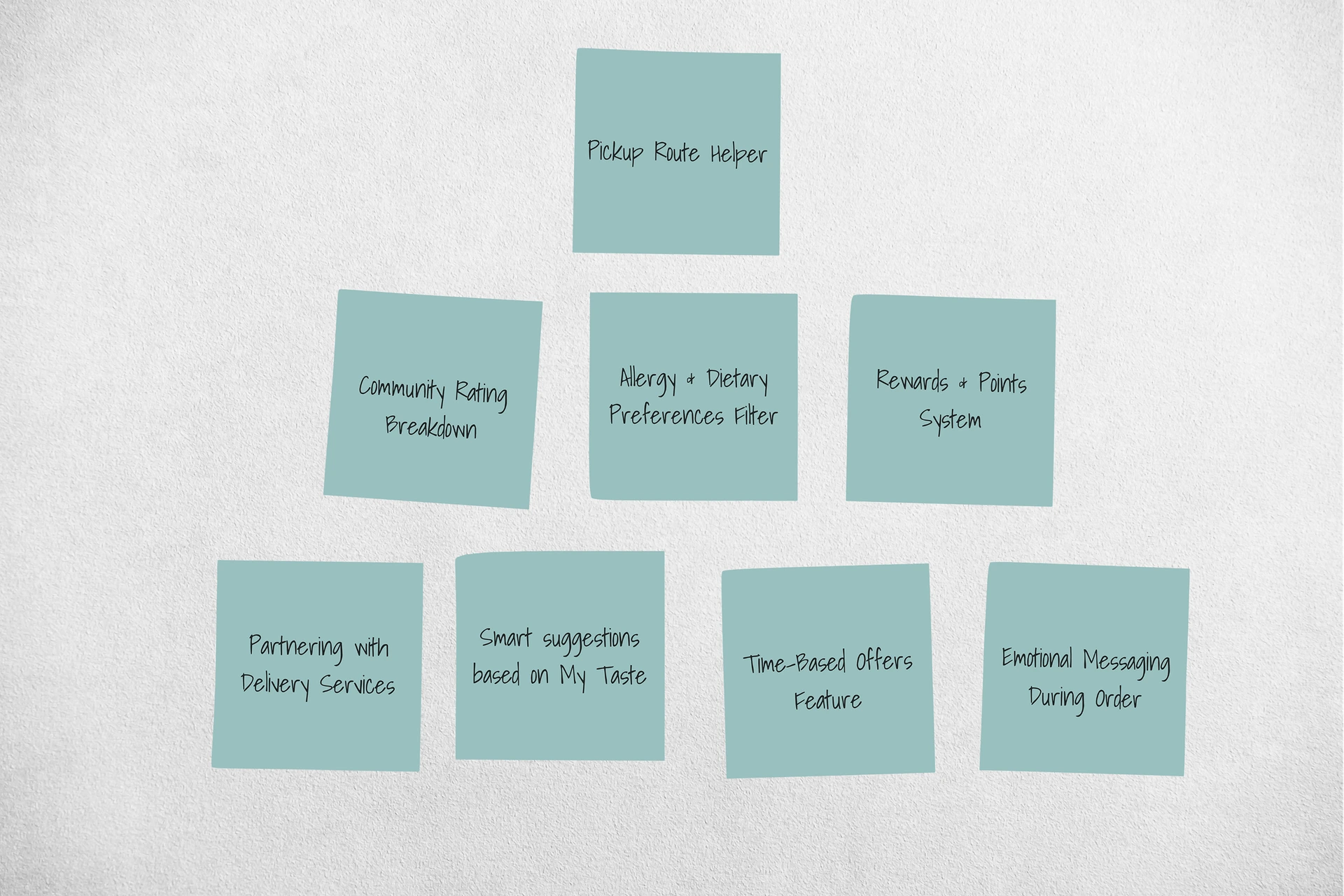 Brainstorming sticky notes showing product ideas